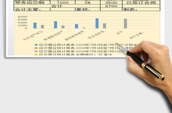 2025年应交营业税计算表
