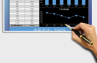 2025年营业额业绩图表自动统计