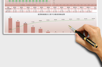 2024年质量管理-柏拉图分析