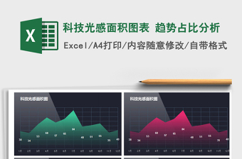 2025年科技光感面积图表 趋势占比分析