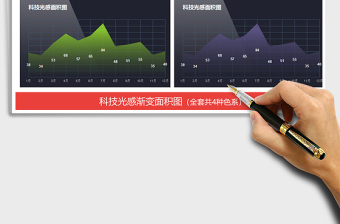 2025年科技光感面积图表 趋势占比分析