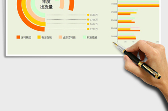 2025年出货量对比-条形图