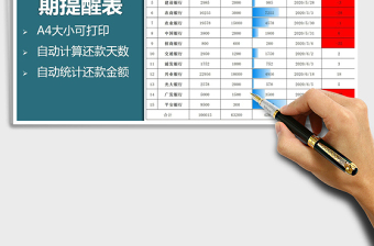 2025年银行欠款到期提醒