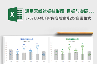 2025年通用天线达标柱形图 目标与实际对比