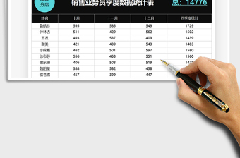 2025年销售业务员季度数据统计表