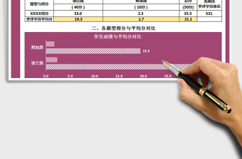 2025年学业水平诊断成绩分析报告