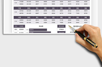 2025年销售分析业绩统计数据汇报