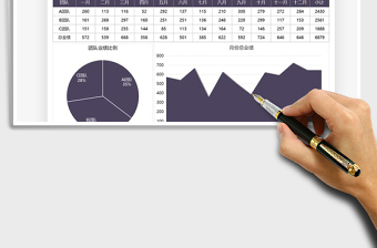 2025年营销分析团队年度业绩表