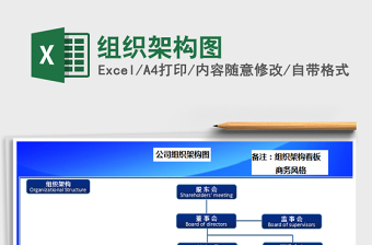 2025年组织架构图