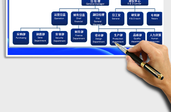 2025年组织架构图