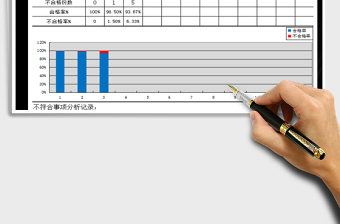 2025年工程部目标统计分析表