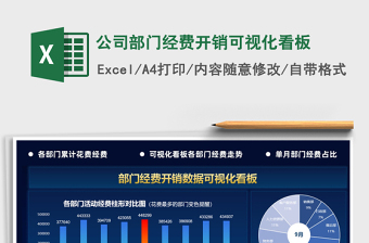 2025年公司部门经费开销可视化看板