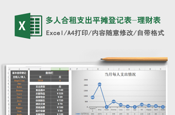 2025年多人合租支出平摊登记表-理财表
