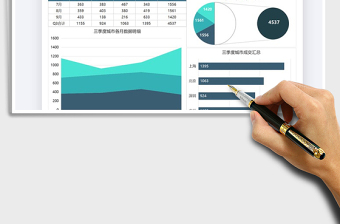 2025年图表模板季度城市数据汇报