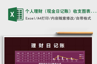 2025年个人理财（现金日记账）收支图表分析