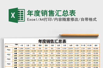 2025年年度销售汇总表