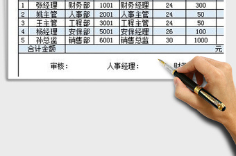2025年员工工资表模板