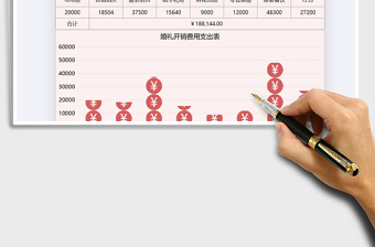 2025年婚礼开销费用支出表