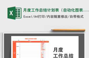 2025年月度工作总结计划表（自动化图表·商务橙色风格）