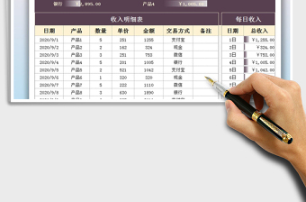 2025年营业个人收入表