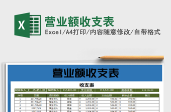 2025年营业额收支表