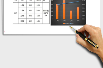 2025年产值环比对比图