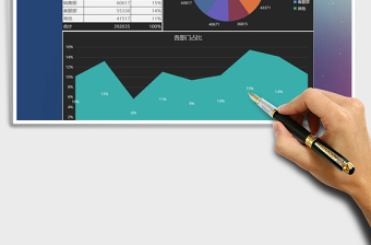 2025年费用支出金额数据图表