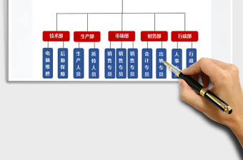2025年组织结构图