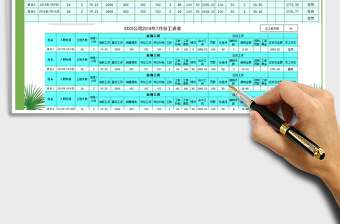 2025年工资管理之工资表