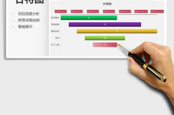 2025年甘特图-项目进度分析