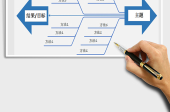 2025年思维导图鱼骨图