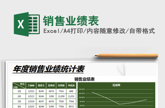 2025年销售业绩表