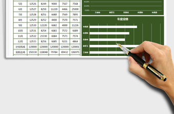 2025年销售业绩表