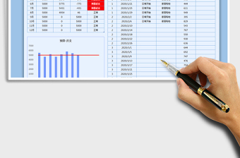 2025年年度预算开支管理表-图表自动生
