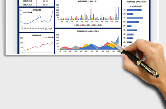 2025年年度销售数据看板