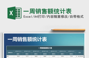 2025年一周销售额统计表