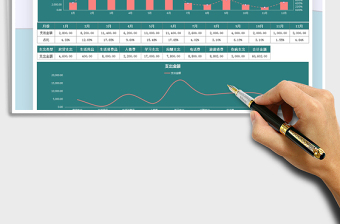 2025年年度家庭支出明细及统计分析