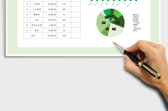 2025年预算明细统计表（图形结合）