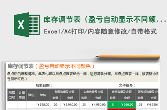 2025年库存调节表（盈亏自动显示不同颜色）