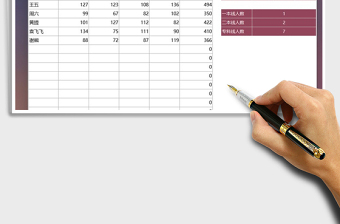 2024年高考学生各分数段人数统计表