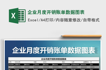 2025年企业月度开销账单数据图表