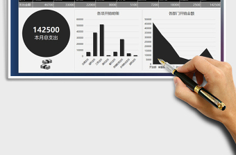 2025年企业月度开销账单数据图表