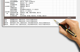 2025年学生周表现评分表