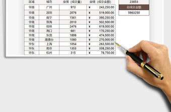 2025年销售区域业绩统计表