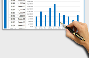 2025年工作汇报图表