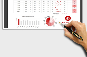 2025年销售员一周业绩统计分析表