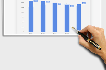 2025年目标达成对比柱形图-差值显示