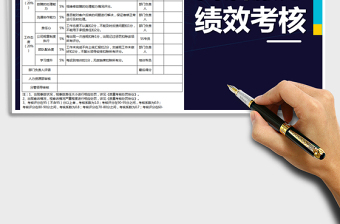 2025年售后员绩效考核表