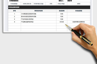 2025年工作周报通用模板