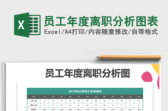 员工年度离职分析图表